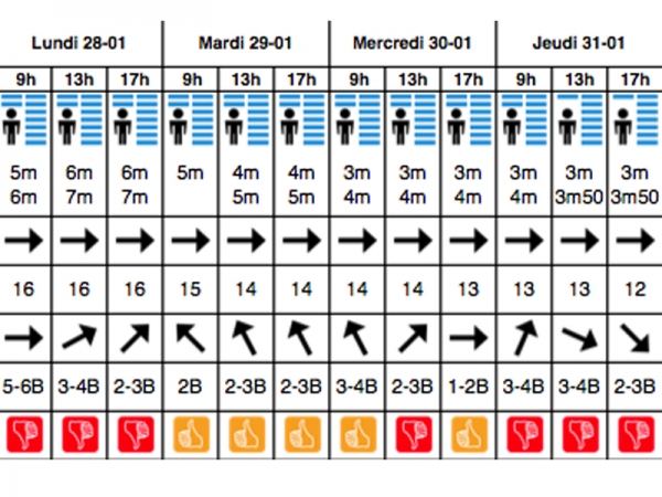 Surf énorme en prévision en France